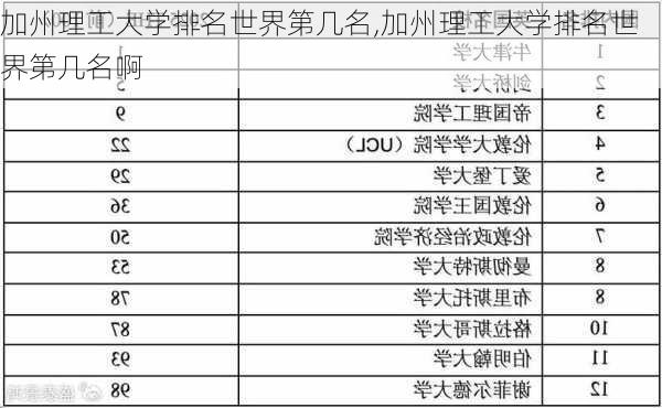 加州理工大学排名世界第几名,加州理工大学排名世界第几名啊