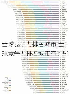 全球竞争力排名城市,全球竞争力排名城市有哪些