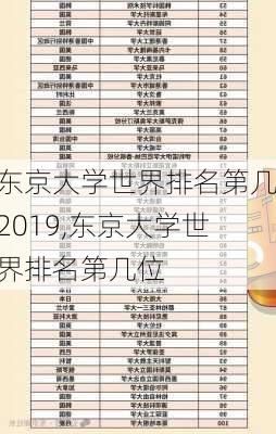 东京大学世界排名第几2019,东京大学世界排名第几位