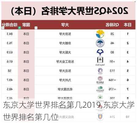 东京大学世界排名第几2019,东京大学世界排名第几位