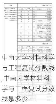 中南大学材料科学与工程复试分数线,中南大学材料科学与工程复试分数线是多少