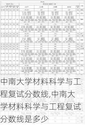 中南大学材料科学与工程复试分数线,中南大学材料科学与工程复试分数线是多少