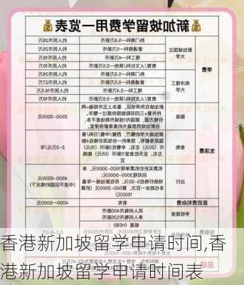 香港新加坡留学申请时间,香港新加坡留学申请时间表