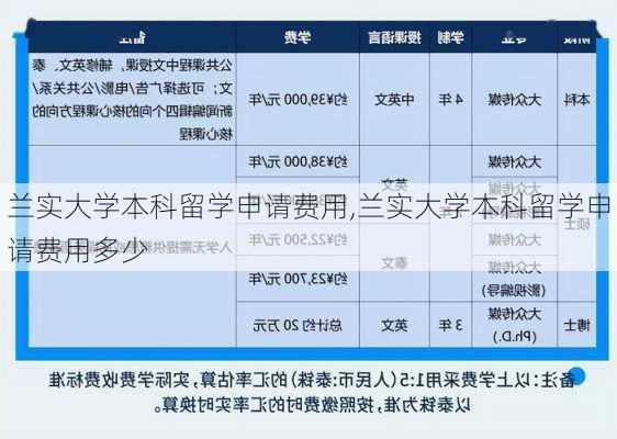 兰实大学本科留学申请费用,兰实大学本科留学申请费用多少