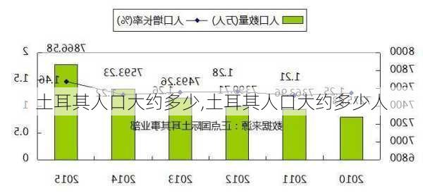 土耳其人口大约多少,土耳其人口大约多少人