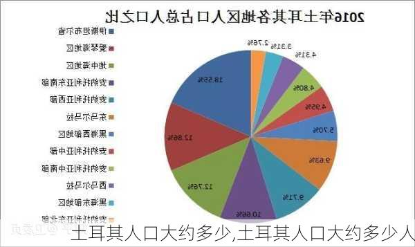 土耳其人口大约多少,土耳其人口大约多少人