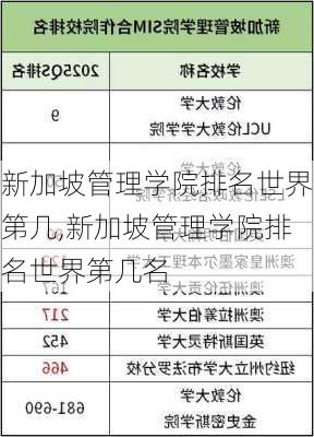 新加坡管理学院排名世界第几,新加坡管理学院排名世界第几名