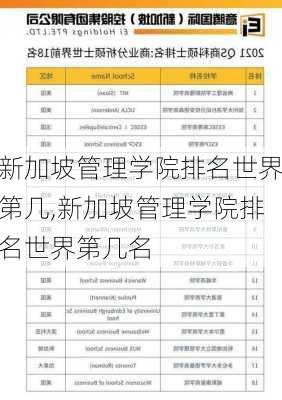 新加坡管理学院排名世界第几,新加坡管理学院排名世界第几名