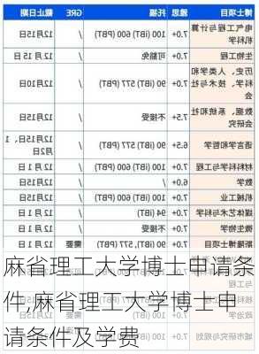 麻省理工大学博士申请条件,麻省理工大学博士申请条件及学费