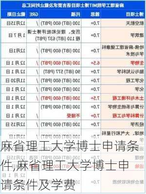 麻省理工大学博士申请条件,麻省理工大学博士申请条件及学费