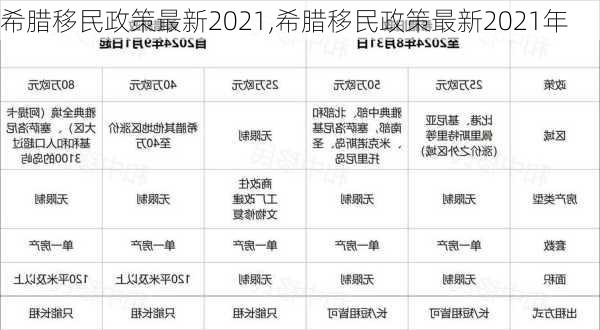 希腊移民政策最新2021,希腊移民政策最新2021年