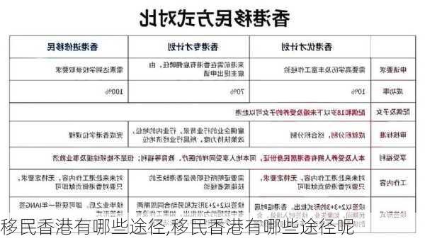 移民香港有哪些途径,移民香港有哪些途径呢