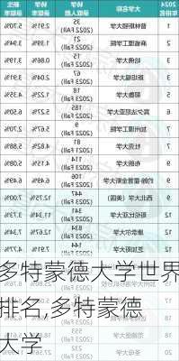 多特蒙德大学世界排名,多特蒙德 大学