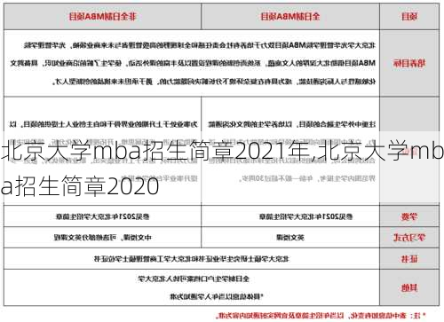 北京大学mba招生简章2021年,北京大学mba招生简章2020