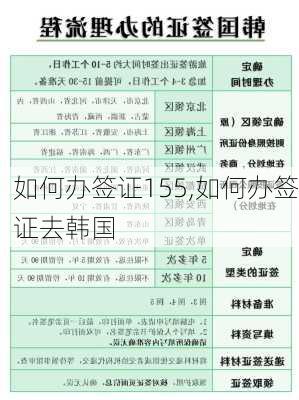 如何办签证155,如何办签证去韩国