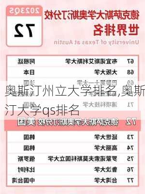 奥斯汀州立大学排名,奥斯汀大学qs排名