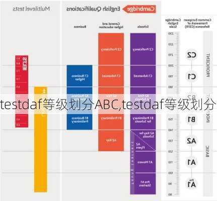 testdaf等级划分ABC,testdaf等级划分