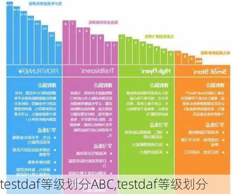 testdaf等级划分ABC,testdaf等级划分