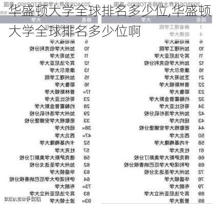 华盛顿大学全球排名多少位,华盛顿大学全球排名多少位啊