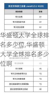 华盛顿大学全球排名多少位,华盛顿大学全球排名多少位啊