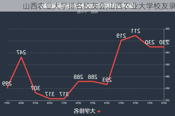 山西农业大学排名校友会,山西农业大学校友录