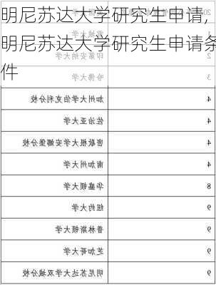 明尼苏达大学研究生申请,明尼苏达大学研究生申请条件