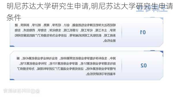 明尼苏达大学研究生申请,明尼苏达大学研究生申请条件