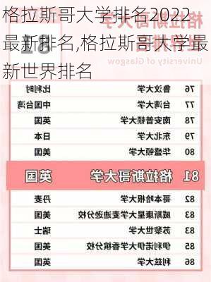 格拉斯哥大学排名2022最新排名,格拉斯哥大学最新世界排名