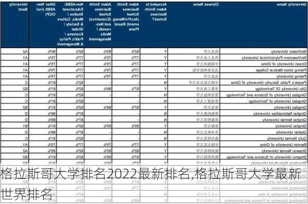 格拉斯哥大学排名2022最新排名,格拉斯哥大学最新世界排名