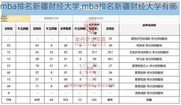 mba排名新疆财经大学,mba排名新疆财经大学有哪些