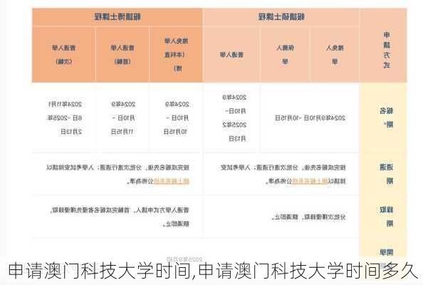 申请澳门科技大学时间,申请澳门科技大学时间多久