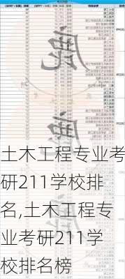 土木工程专业考研211学校排名,土木工程专业考研211学校排名榜