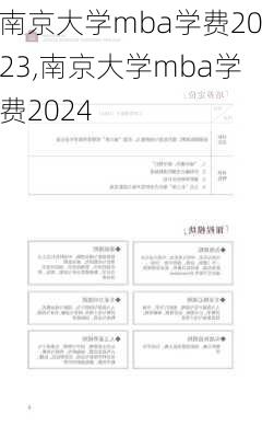 南京大学mba学费2023,南京大学mba学费2024