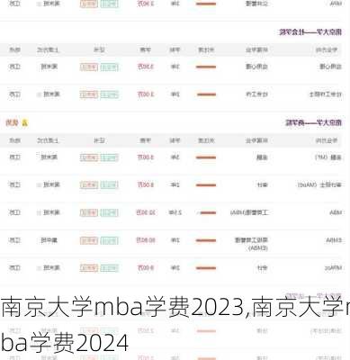 南京大学mba学费2023,南京大学mba学费2024