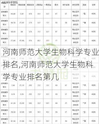 河南师范大学生物科学专业排名,河南师范大学生物科学专业排名第几