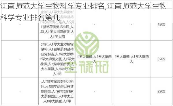 河南师范大学生物科学专业排名,河南师范大学生物科学专业排名第几