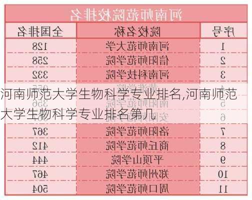 河南师范大学生物科学专业排名,河南师范大学生物科学专业排名第几