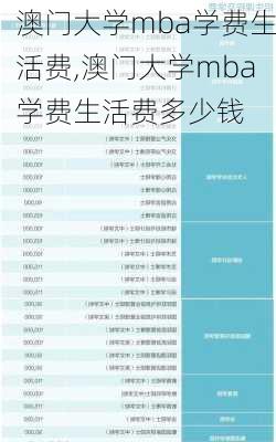 澳门大学mba学费生活费,澳门大学mba学费生活费多少钱