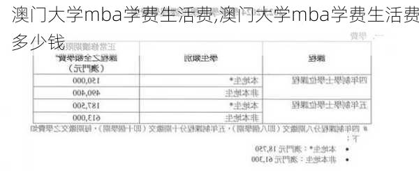 澳门大学mba学费生活费,澳门大学mba学费生活费多少钱