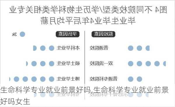 生命科学专业就业前景好吗,生命科学专业就业前景好吗女生