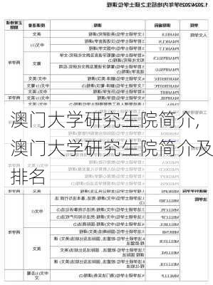 澳门大学研究生院简介,澳门大学研究生院简介及排名