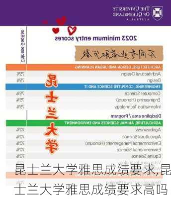 昆士兰大学雅思成绩要求,昆士兰大学雅思成绩要求高吗