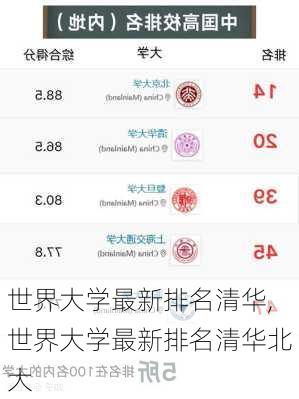 世界大学最新排名清华,世界大学最新排名清华北大