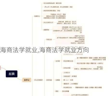 海商法学就业,海商法学就业方向