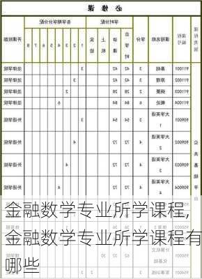 金融数学专业所学课程,金融数学专业所学课程有哪些