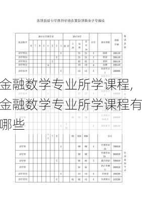 金融数学专业所学课程,金融数学专业所学课程有哪些