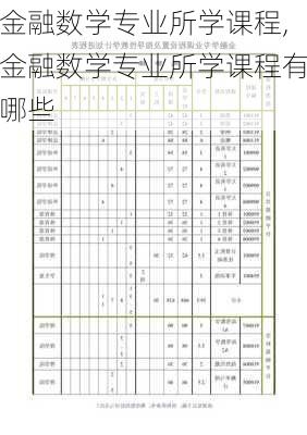 金融数学专业所学课程,金融数学专业所学课程有哪些