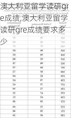 澳大利亚留学读研gre成绩,澳大利亚留学读研gre成绩要求多少