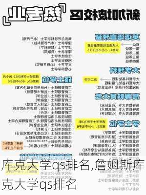 库克大学qs排名,詹姆斯库克大学qs排名