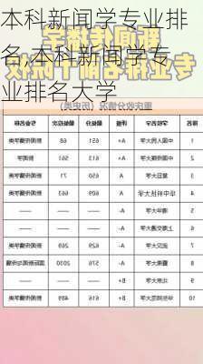 本科新闻学专业排名,本科新闻学专业排名大学